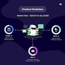 The Ultimate Chatbot Guide 2025