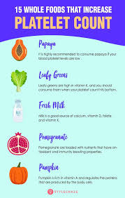 Pin On Diet