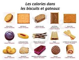 Gateaux Et Sucres Calories Des Aliments Alimentation Calorie Chocolat