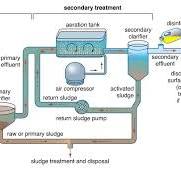 Wastewater treatment - Sedimentation, Filtration ...