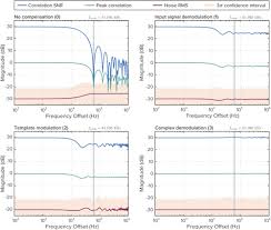 So 1 kilowatt = 10 3 watts. Osa Mitigation Of Phase Noise And Doppler Induced Frequency Offsets In Coherent Random Amplitude Modulated Continuous Wave Lidar