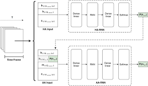 It should be noted that the charts do not have to be followed strictly. Frontiers On The Adaptability Of Recurrent Neural Networks For Real Time Jazz Improvisation Accompaniment Artificial Intelligence