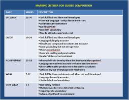 Let's take the above point one after the other for a full explanation and how you can leverage on them to score a1 in your ssce english language. Marking Scheme Writingstation