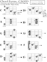 What Is Caged Guitar Alliance