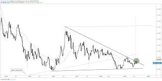 Gold Price Wedge Suggests Higher Soon Silver Gunning For