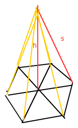 Ich muss die grundfläche einer sechseckigen pyramide ausrechnen mit den maßen h und s. Wie Berechne Ich Das Volumen Einer Sechseckigen Pyramide Wenn H 9cm Und S 12cm Sind Mathelounge