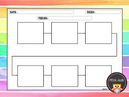 Bagaimanapun, hal ini terhad kepada peringkat pengetahuan mengikut bloom's taxonomy. Koleksi Peta Pemikiran I Think