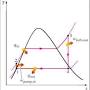 organic rankine cycle/url?q=https://www.researchgate.net/figure/a-Schematic-view-of-an-ideal-Rankine-cycle-b-Sketch-to-the-corresponding_fig1_354119620 from www.researchgate.net