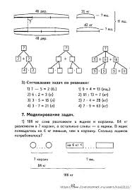 как научить детей решать задачи по математике 1 класс Kak Nauchit Detej Reshat Zadachi 1 Klass Obsuzhdenie Na Liveinternet Rossijskij Servis Onlajn Dnevnikov Uroki Matematiki Matematicheskie Zadachi Nachalnaya Shkola