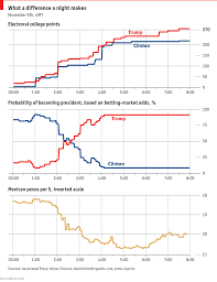 Daily Chart How Donald Trump Won The Election Graphic