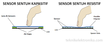 Apakah touchscreen merupakan komponen utama pada hp? Pengertian Sensor Sentuh Touch Sensor Dan Jenis Jenisnya