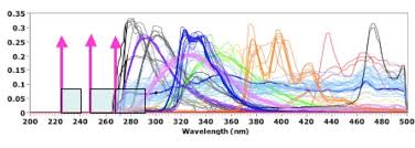 However the telepules only show up if i select the map and place. Polc Emberi Faj Muhold Raman Spectroscopy Range Rotanaprojects Com