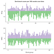 Tokens are mentioned a lot in text mining. Text Mining In R