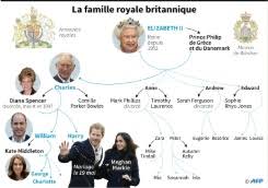 *free* shipping on qualifying offers. L Ordre De Succession Au Trone Britannique Pureactu Com