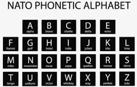 The radio alphabet (also known as the spelling alphabet, phonetic alphabet, voice procedure the radio alphabet flash cards were designed to help users learn and perfect the use of the radio. Phonetic Alphabet International Marine Consultancy