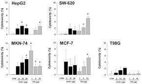 Discover the origin, popularity, divya name meaning, and names related to divya with mama natural's fantastic baby names guide. Aag The Latest News Today Divya Name Bala Keke Divya Happy Birthday Cakes Photos