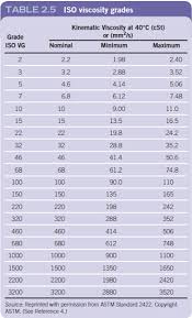 solved using the data from table 2 5 report the minimum