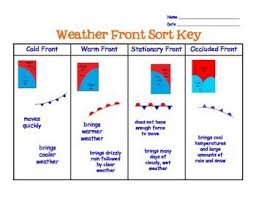 Weather Fronts Sort For Science Interactive Notebooks