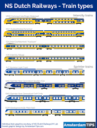 · our products · more ns · social media. Guide To Train Types In Netherlands Ns Trains