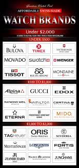 I think the 6 watches listed above are great proof that there are plenty of affordable swiss watch brands out there. Pin On Affordable Swiss Made Watch Brands Tips And Guide To Buying Your First Watch From Switzerland