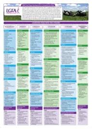 Club Player Competencies Chart Ladies Gaelic Football