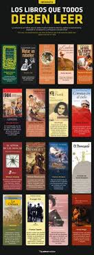 Sin que nadie te moleste sin celular sin radio sin televisión etcétera y eso es justamente entre las 5 y las 6 de la debes leer libros que te gusten u así los leerás más rápido y podrás leer más libros, además si cuando terminas uno empiezas otro. 300 Ideas De Libros Para Leer Libros Para Leer Libros Leer