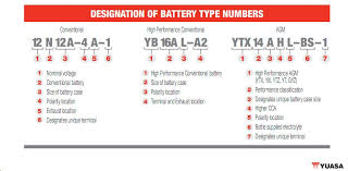 Yuasa Motorcycle Battery Size Chart 1stmotorxstyle Org