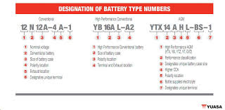 yuasa motorcycle battery size chart 1stmotorxstyle org