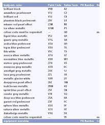 Paint Color Code Location Audiworld