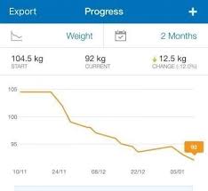 1 kilogram (kg) is equal to 2.20462262185 pounds (lbs). Why Did My Cheat Day Make Me Gain 2 Kilograms Nothing Barred Fitness