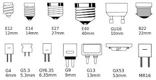 ¿vale la pena comprar leds. Tipos De Led 7 Consejos Para Escoger La Bombilla Perfecta Para Tu Casa