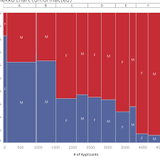 How To Build A Marimekko Chart In Tableau Tableau Software