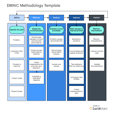 Process Flow Template Example Project Management Templates