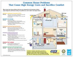 I go over 4 ac condenser wiring diagrams and explain how to read them and what. Tk 6085 Pictures Of Home Air Conditioner Schematic Schematic Wiring