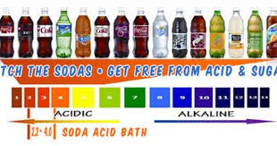 Soda Is Simply A Recipe For Disaster Sodium Benzoate A
