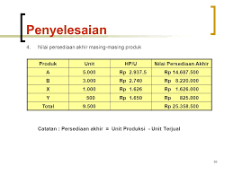 Akuntansi Biaya X Perhitungan Biaya Produk Ppt Download