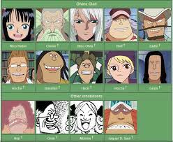 Volition One Piece Si Outsider Pov Sufficient Velocity