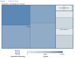 Sas Help Center About Tile Charts