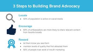 What is a brand ambassador program. How To Launch A Brand Ambassador Program