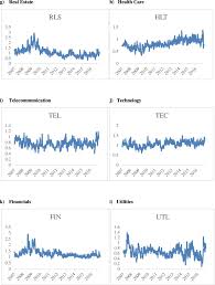 Energy Commodity Uncertainties And The Systematic Risk Of Us