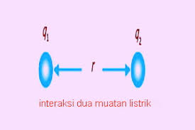 Itulah yang dapat kami bagikan terkait contoh. Contoh Soal Hukum Coulomb Dan Cara Penyelesaiannya Matra Pendidikan