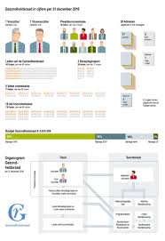 Gezondheidsraad geel laakdal meerhout, geel. Gezondheidsraad In Cijfers In 2016 Over Ons Gezondheidsraad