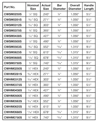 Logical Standard Wrench Sizes Socket Wrench Sizes Chart