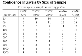 Citizen Surveys Part 3 Select The Target Population