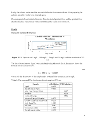 Final Lab Report Caffeine