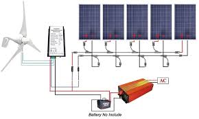 Amazon Com Eco Worthy 12v To 110v 900w Wind Solar Power 5pcs 100w Poly Solar Panels 1pc 12v 24v 400w Best Solar Panels Wind Turbine Generator Solar Panels