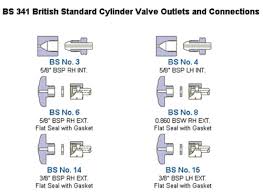 Bs341 British Standard Cylinder Valve Outlets Connectors