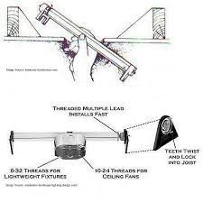 All ceiling boxes are required to support at least 50 pounds (nec 314.27 (a)), so you can assume the box will be able to support a simple light fixture. Install Ceiling Fan On Studs Doityourself Com Community Forums