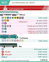 €500th.* feb 11, 1995 in langeskov, denmark. Retraites La Greve A La Ratp Suspendue
