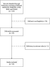 Frontiers Does Acupuncture Protect Dopamine Neurons In Parkinson S Disease Rodent Model A Systematic Review And Meta Analysis Frontiers In Aging Neuroscience